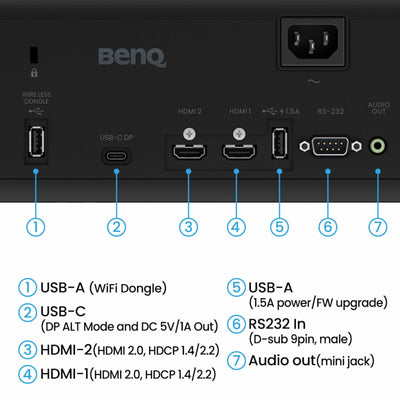 BenQ AH700ST Golf Projector