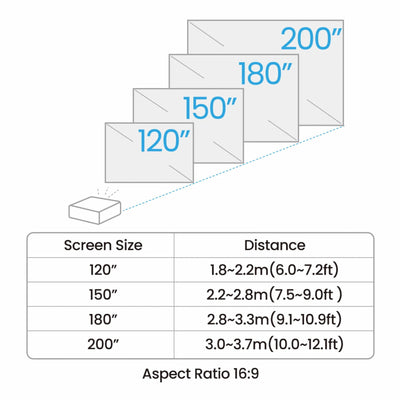 BenQ AH700ST Golf Projector