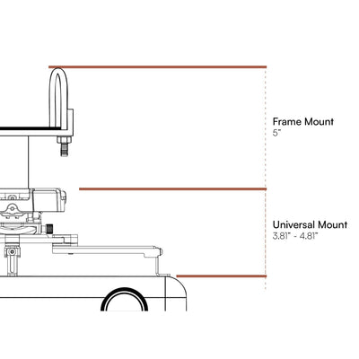 Frame-Mount Projector Mounting Kit