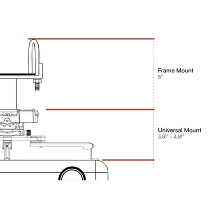 Frame-Mount Projector Mounting Kit